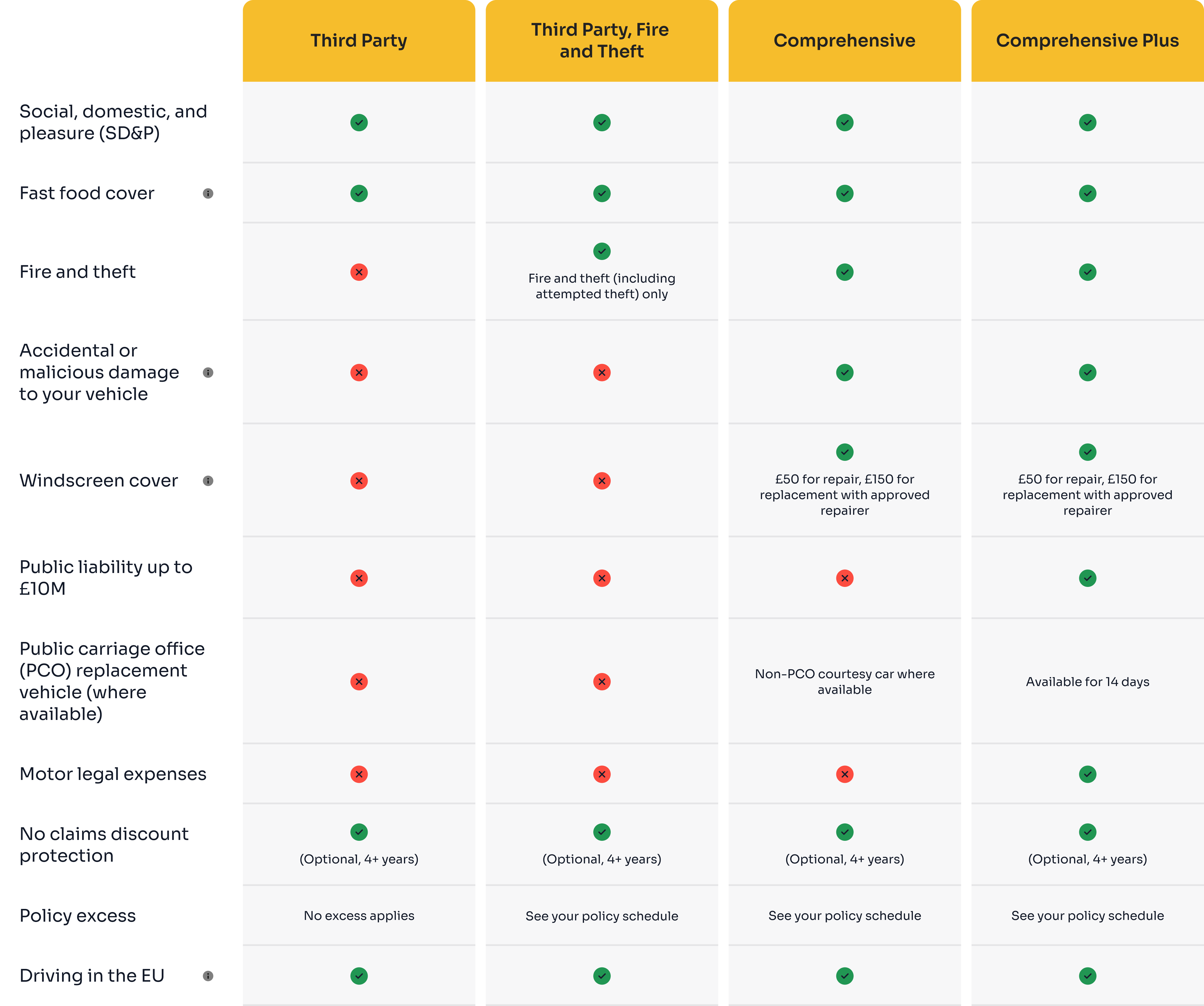 Comparison Table
