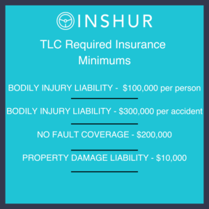 tlc minimum requirements table