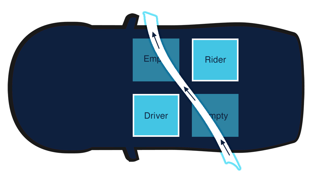 How rideshare drivers can transport riders safely during a pandemic